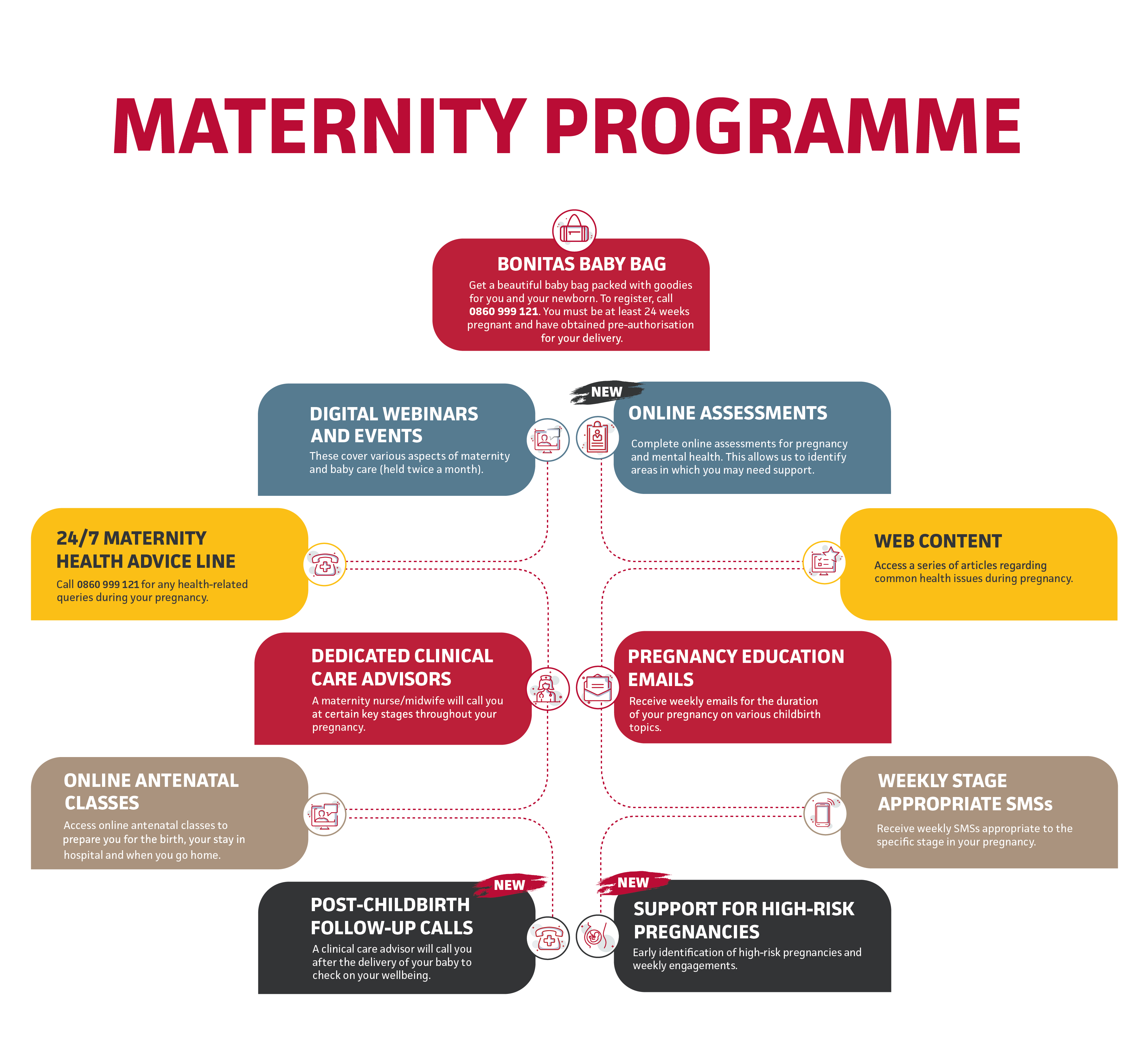 maternity hospital business plan